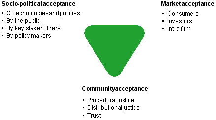 graph_acceptance